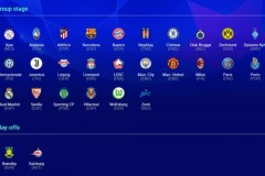 8月27日欧足联正式宣布新赛季欧冠小组赛抽签