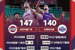 广州147-140双加时逆转天津 摩尔49+11