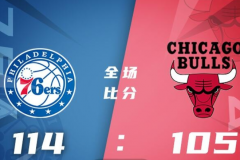 NBA常规赛76人114-105击败公牛 恩比德30+15助76人力擒公牛豪取6连胜