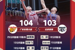 广东队以104-103险胜北京队 晋级半决赛 韦姆斯以25分胜出