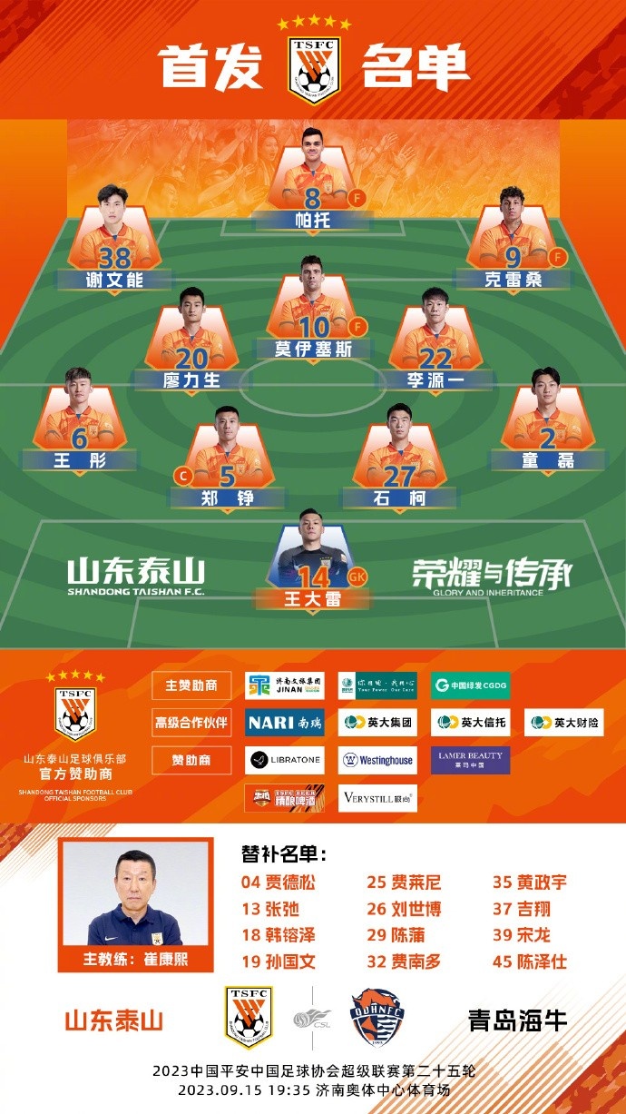 山东vs青岛齐鲁德比首发：3外援对3外援，费莱尼替补谢文能先发