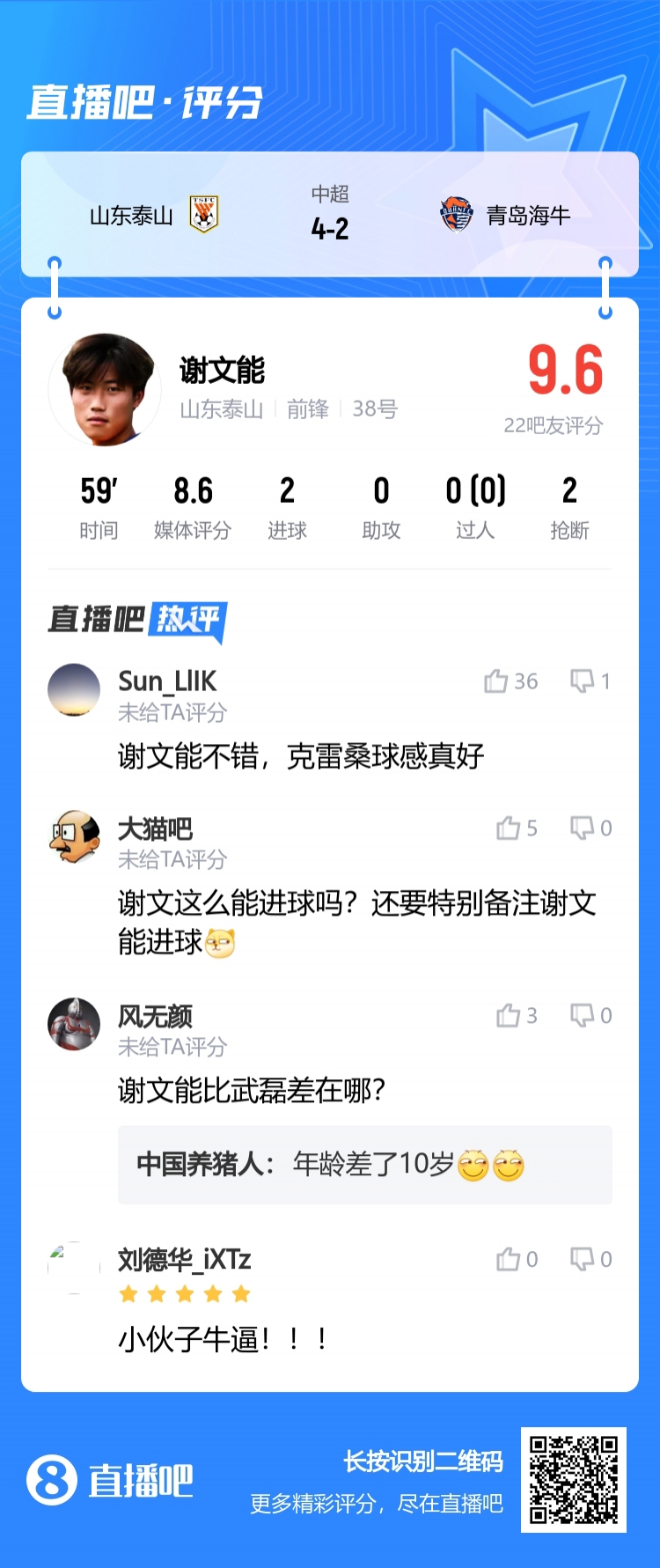 吧友神评：谢文这么能进球吗还要特别备注谢文能进球