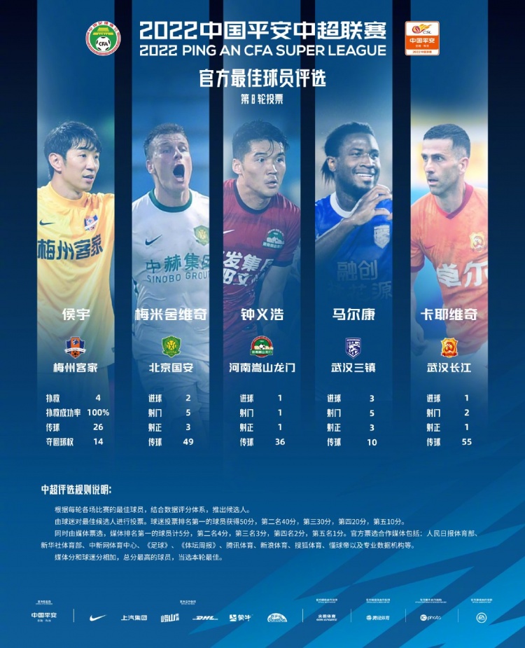 中超第8轮最佳球员候选：马尔康、梅米、钟义浩、侯宇、卡耶维奇
