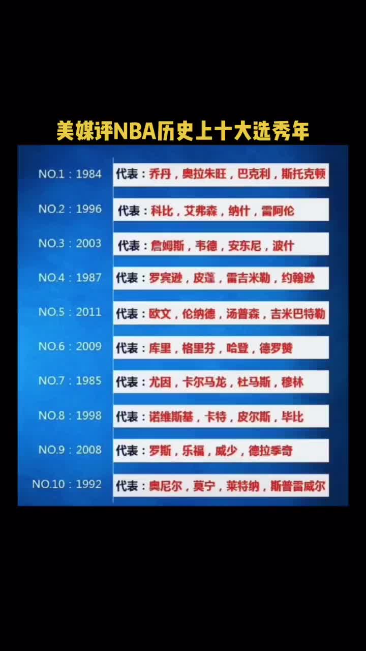 你同意吗？美媒评选NBA历史十大选秀年