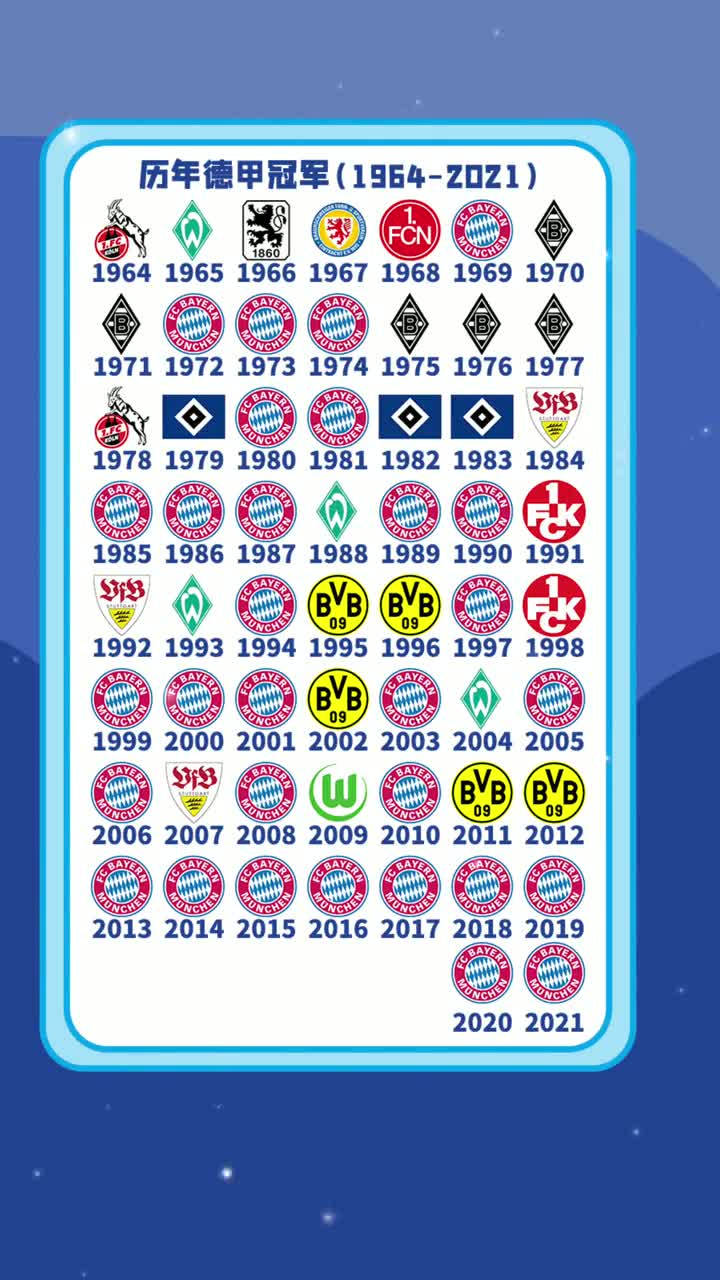 历年德甲冠军一览表1964-2021年