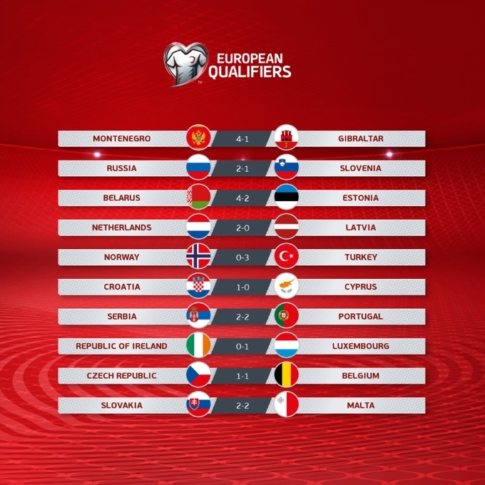 欧洲在今天的世界预赛总结:土耳其击败挪威 爱尔兰输给卢森堡