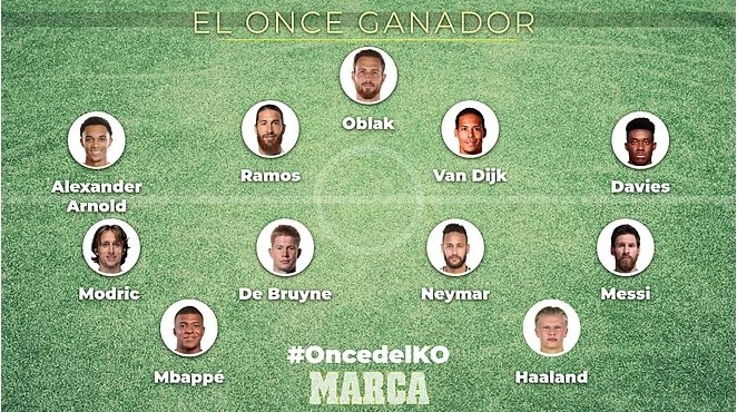 马卡评选出最佳11人:梅西领衔 德布劳恩和拉莫斯入选