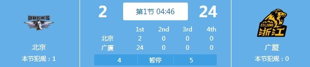 开场24-2！广厦第一个节日前7分钟 只有北京得了2分