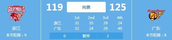 巧了！广东队本赛季第二次终结了浙江队的10连胜