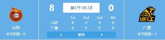 防御战？广厦上半场0分 山西下半场4分