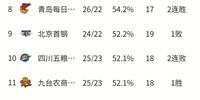 CBA最新排名:浙江胜上海接近榜单2 