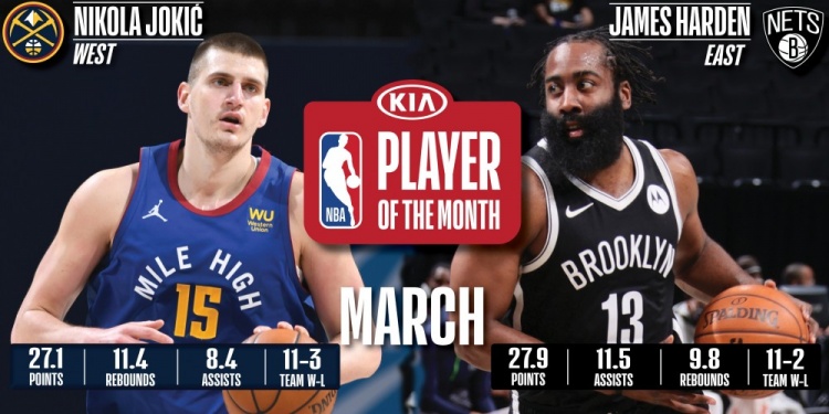 NBA月正式公布东西方最佳球员:西部乔基奇东部哈登