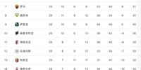 意甲最新积分榜:国际米兰10连胜领先11分 c罗破门 尤文图斯升至第三