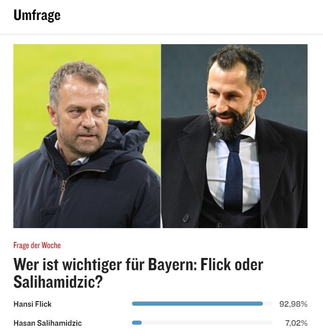 Kicker民调:弗里克萨利谁对拜仁更重要？弗里克赢了92.98%