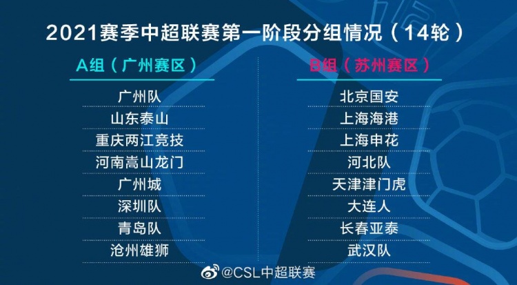 上海媒体:申花战国安保中超首轮 还是只卖5000票
