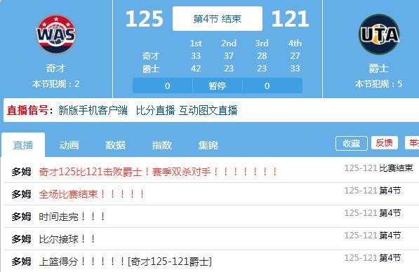 记录冻结！奇才结束了爵士主场24连胜