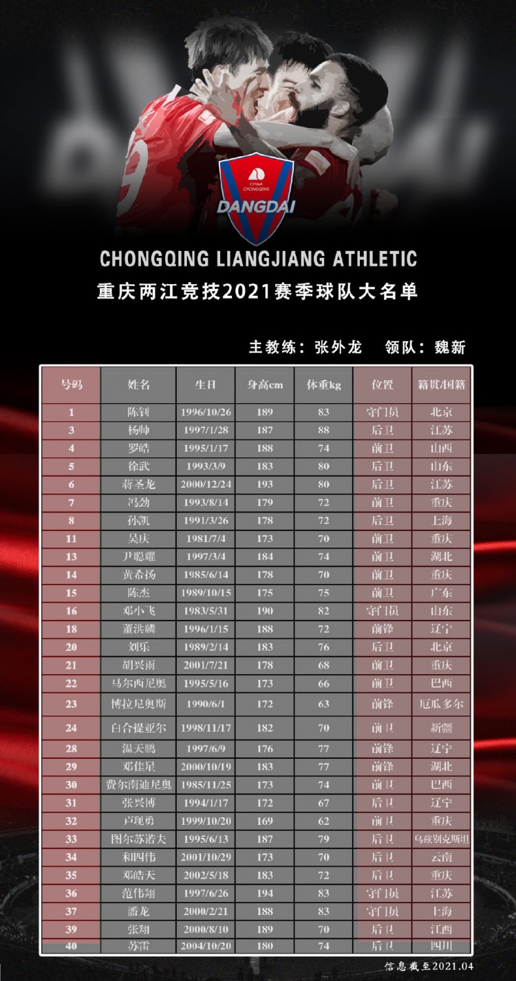 重庆两江竞技公布新赛季大名单：大摩托领衔，冯劲&吴庆在列
