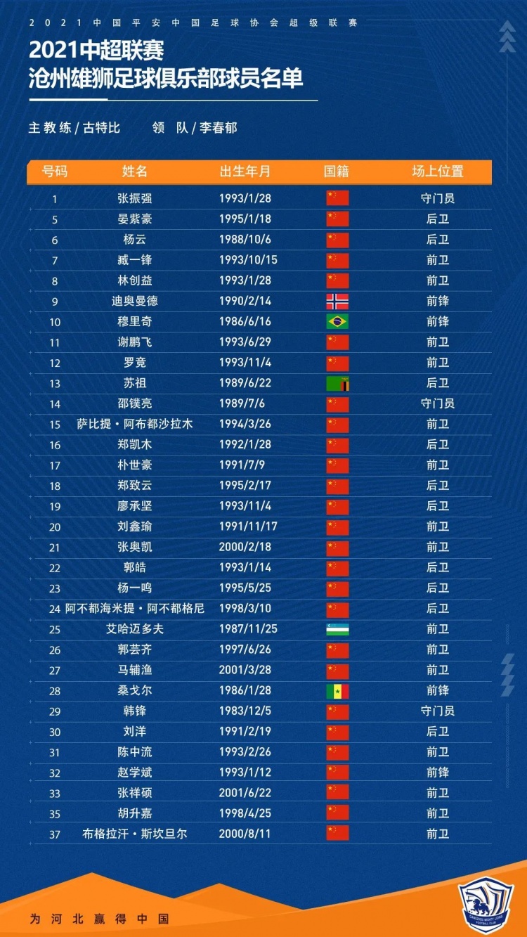 沧州雄狮2021赛季榜单:爱哈、谢鹏飞、罗京上榜