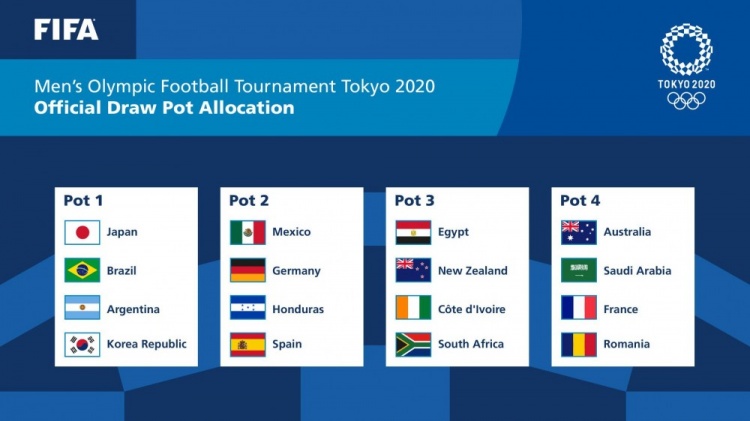 东京奥运会男子足球队:巴西 阿根廷 韩国 德国和西方 法国 法国 第四
