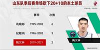 第二次在季后赛中 获得第三名龚排名20名本地球员