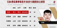 吴倩季后赛单场30分10助攻 虎王孙俊是历史上第四位本土球员