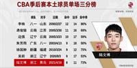 CBA季后赛本地球员三分榜:李楠12粒排名吴倩鲁文波前七
