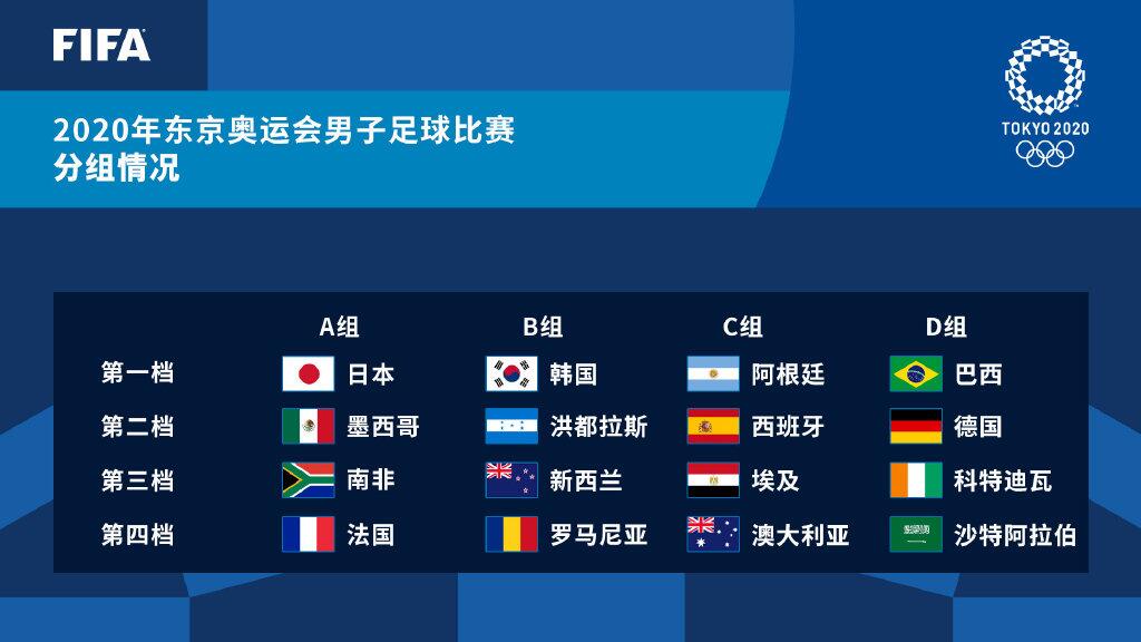 东京奥运会男足:巴西和德国同组 日韩分A组和B组