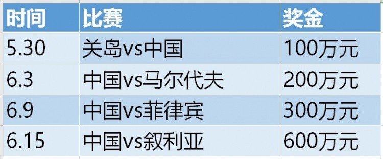 红星新闻:国足拿600万奖金出不来怎么办？