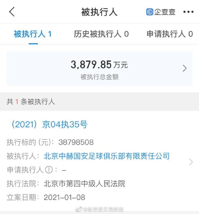 北京国安俱乐部有限公司已执行 执行金额3880万元