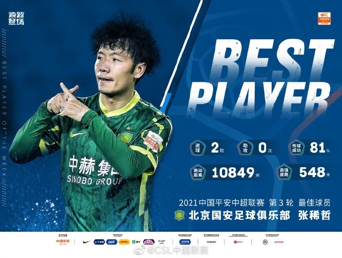 中超官方:仅两元帮助国安拿下第一个赛季 张喜哲当选第三轮MVP
