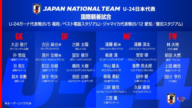 日本新奥运代表队名单:久保健英和吉田麻也领衔12人留学阵容