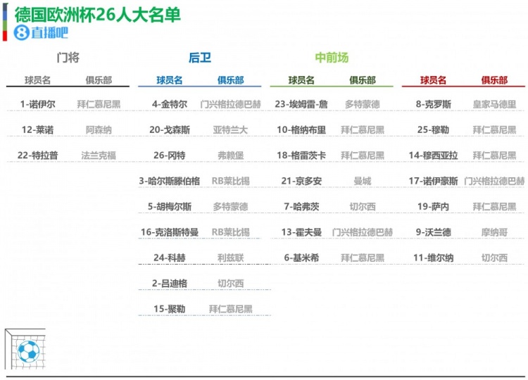 德国队发布号码:穆勒25号 格纳布里10号 瓦兰德穿着9号