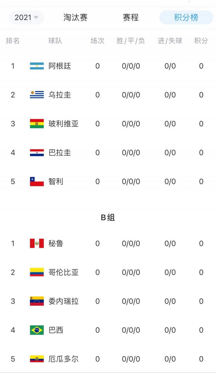 智利、巴拉圭和美国是美洲杯热门候