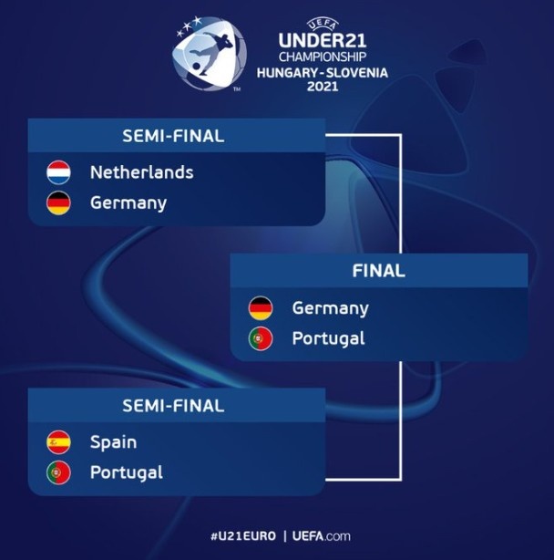 德国国家青年队将连续第三年进入欧洲青年锦标赛决赛 并将与葡萄牙争夺冠军