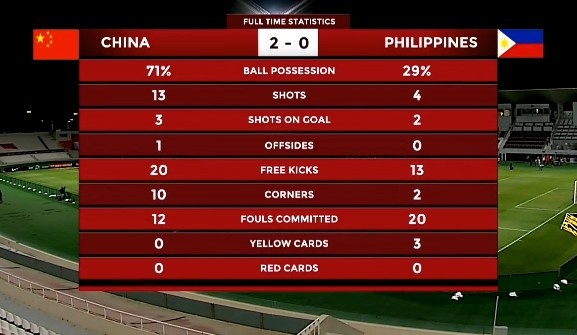 国足vs菲律宾全职数据:投篮13-4 投篮3-2
