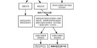 没有顶薪！辽宁和赵奇伟续约 上海新疆可能争取