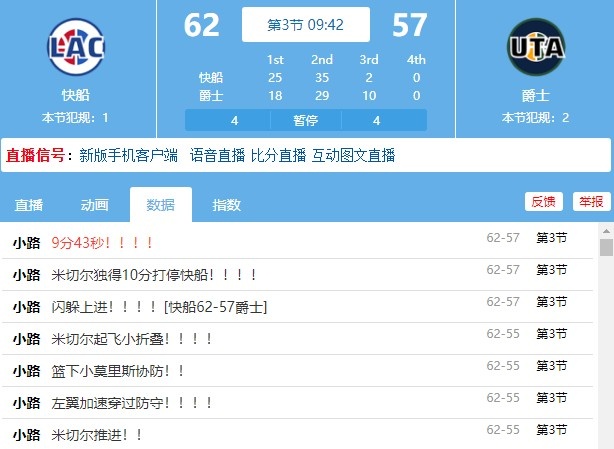 米切尔在下半场不到两分钟的时间里拿下10分阻止了快船