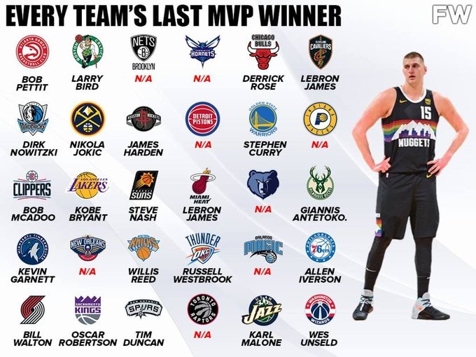 NBA 30支球队上一次MVP统计:8支球队从未有过MVP