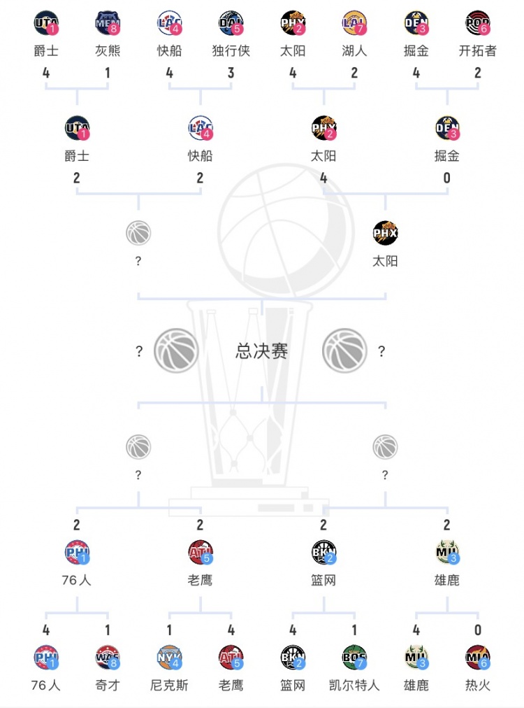 在半决赛中 4组对阵3组 只有孙在4-0领先