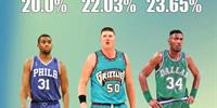 NBA历史上胜率最差的10名球员 道格·史密斯曾效力于CBA