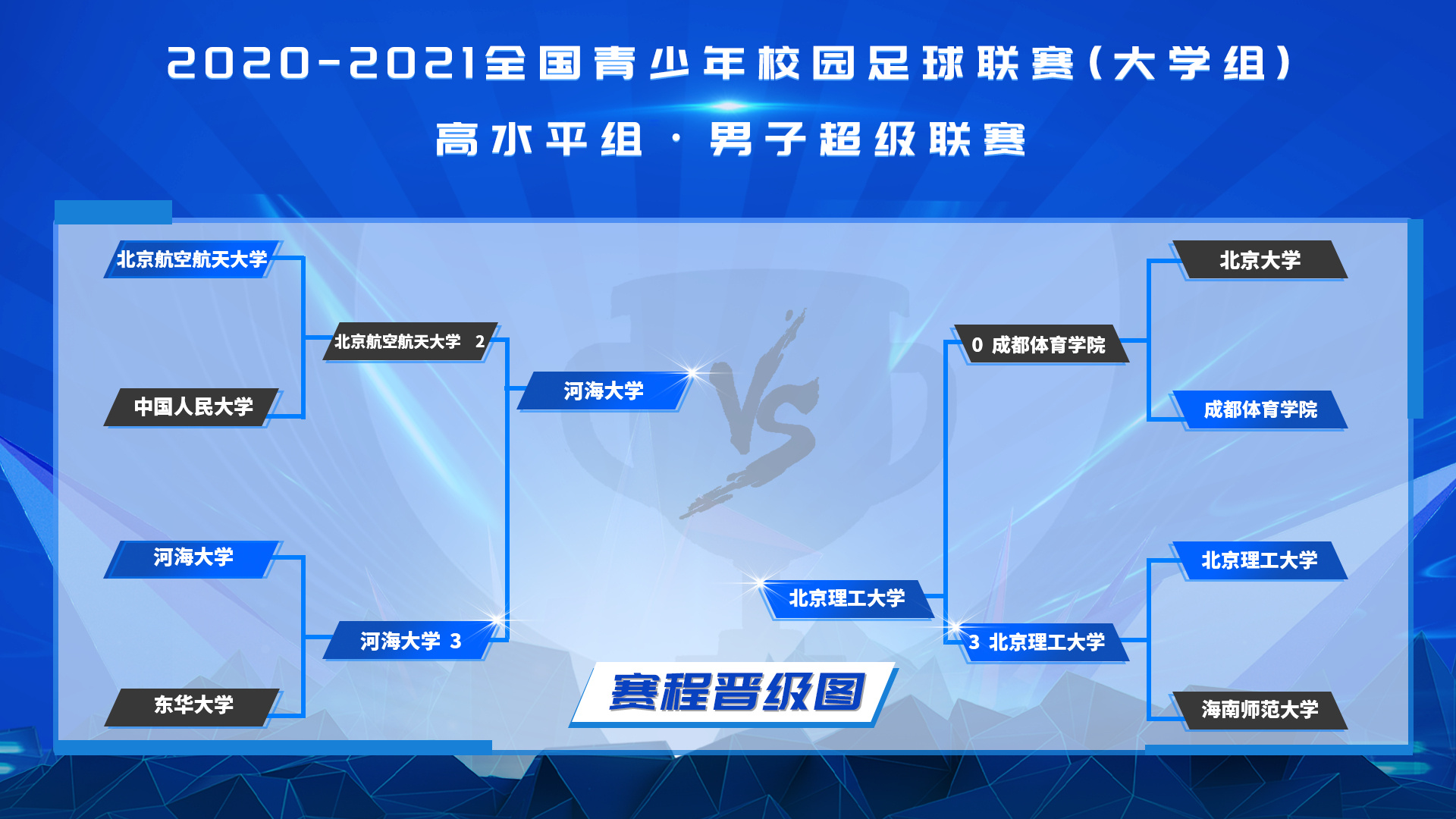 2021全国大学生男子中超联赛战报:北京理工大学和河海大学会师决赛