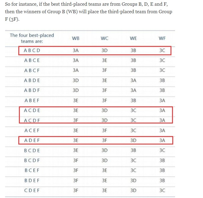 欧洲杯预选赛第三组只剩下四个组合:ABCD/ACDE/ACDF/ADEF