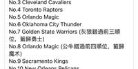 状元的头衔重要吗？坎宁安是不是有点飘？保持低调 年轻人