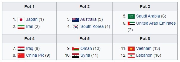 B组五支球队都是同一档排名较高的球队 只有国足比伊拉克低