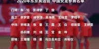中国女足奥运参赛名单与中国女足数量2021年世界排名