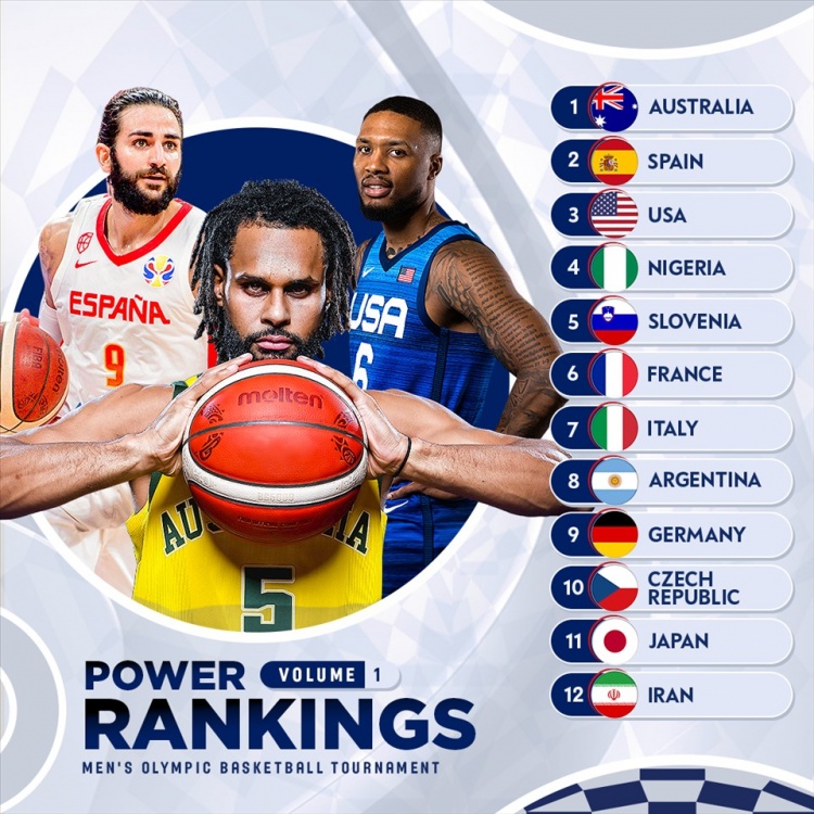 国际篮联国际篮联奥运战力榜:澳大利亚将西班牙推上美国榜首