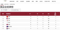 奥运金牌榜之战:最后一个比赛日中美奖牌归属情况分析