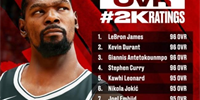 《NBA2K22》公布能力值前十名 年轻的东契奇真的符合94吗