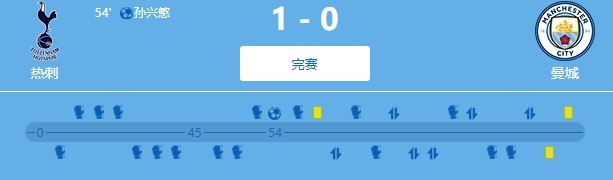 实用足球！热刺连续三场1-0登顶英超积分榜
