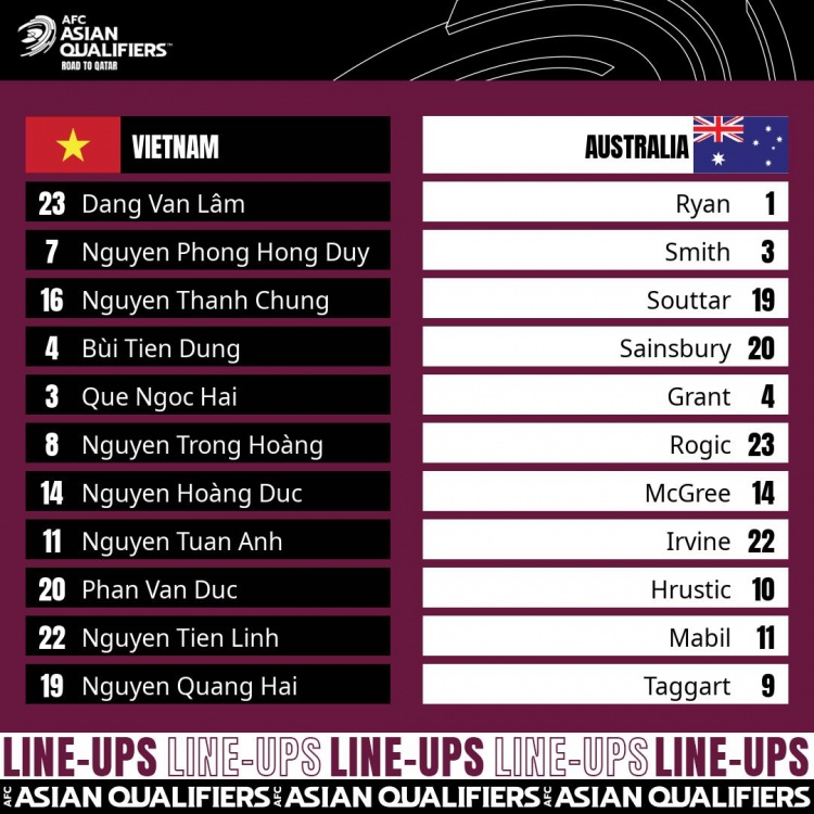 越南vs澳大利亚首发出炉：阮光海出战，马比尔、罗吉奇在列